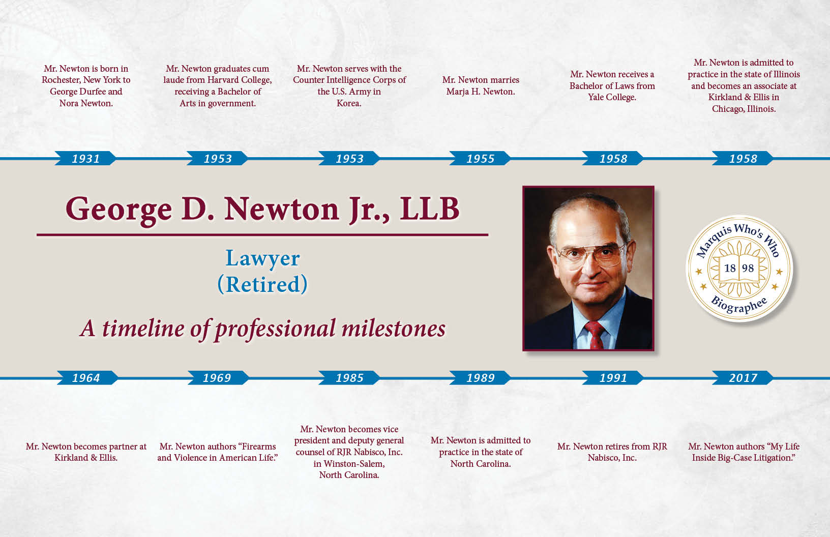 George Newton Professional Milestones
