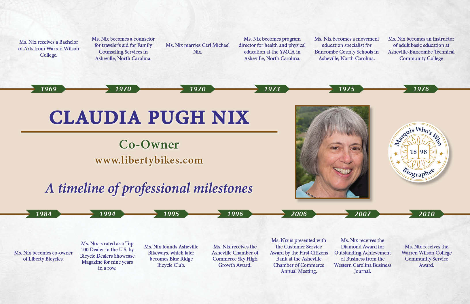 Claudia Nix Professional Milestones