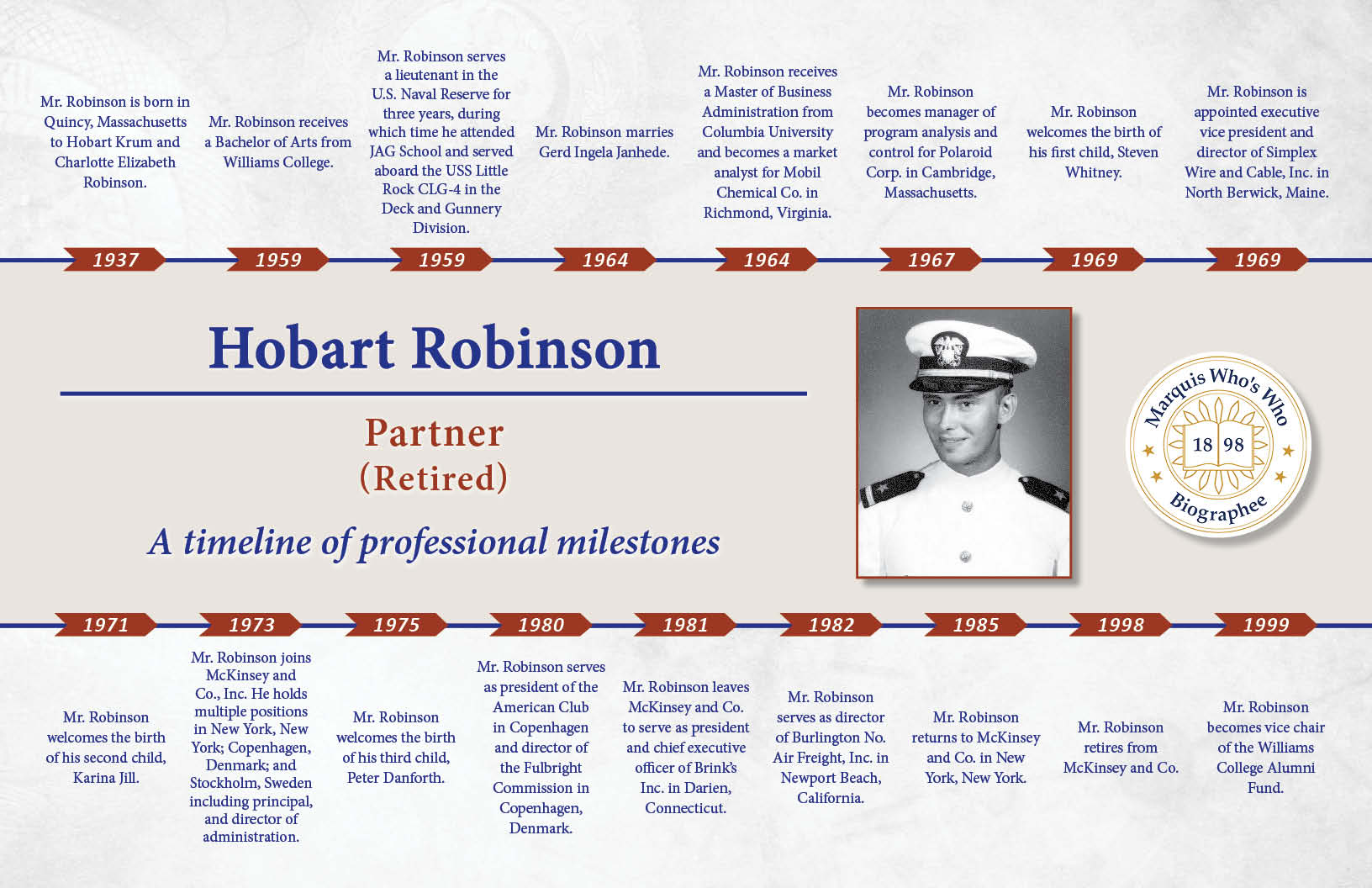 Hobart Robinson Professional Milestones
