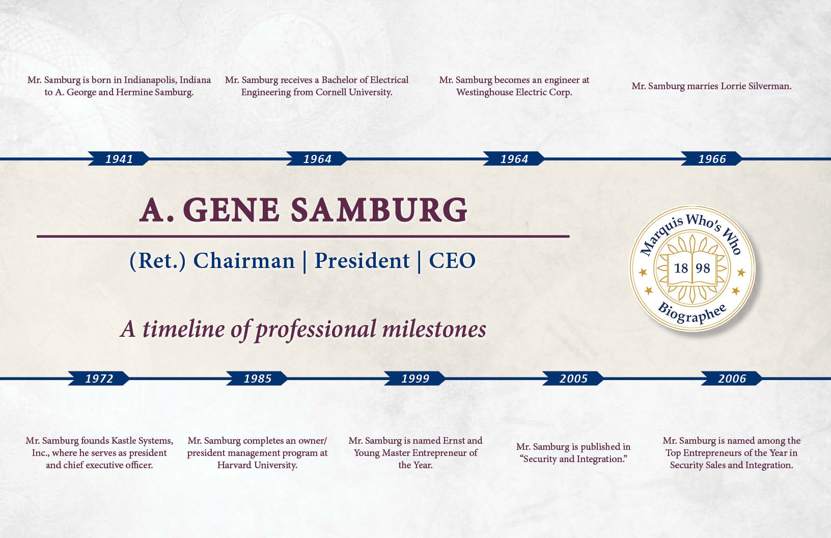 A. Gene Samburg Professional Milestones