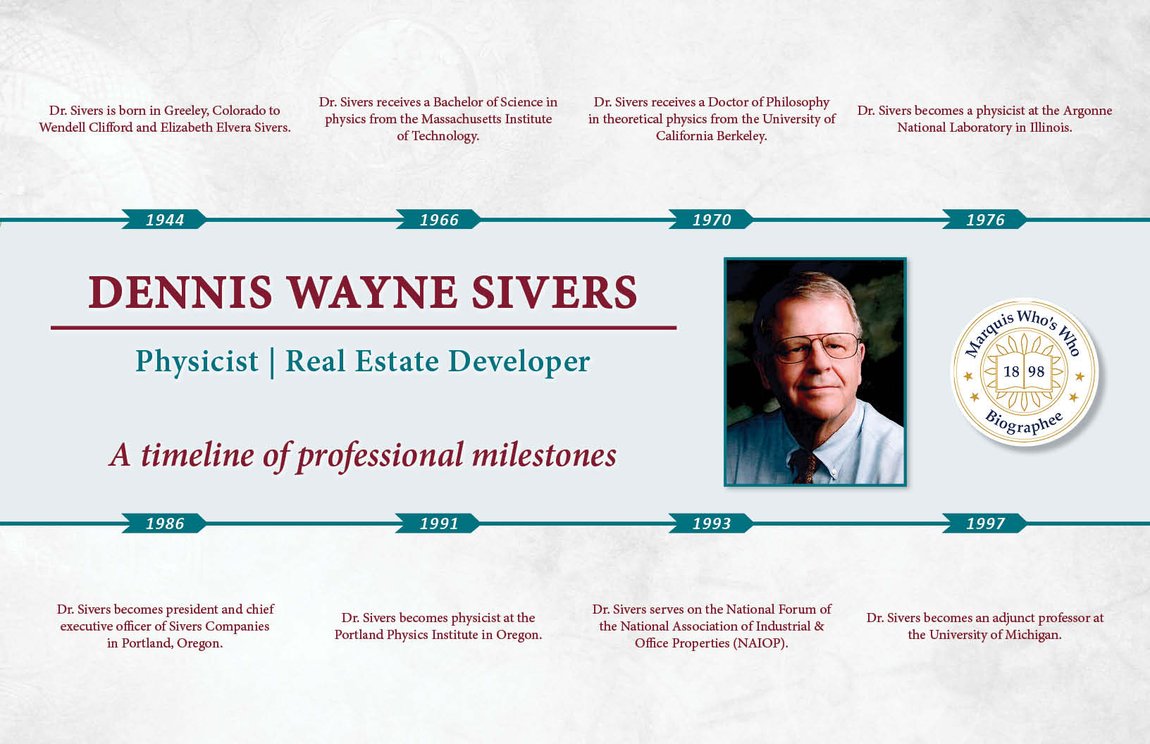 Dennis Sivers Professional Milestones