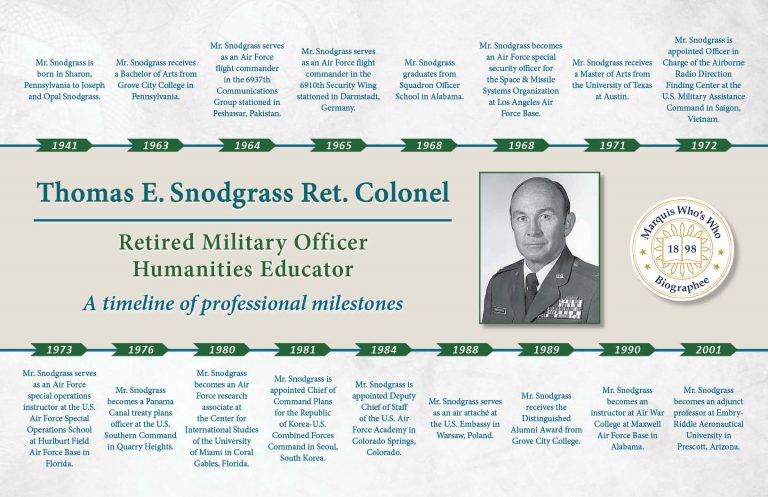 Thomas Snodgrass Professional Milestones