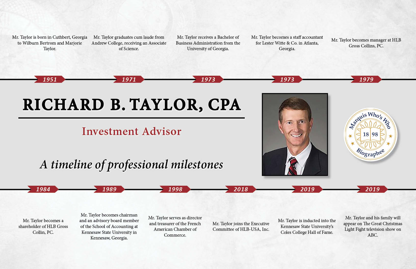 Richard Taylor Professional Milestones