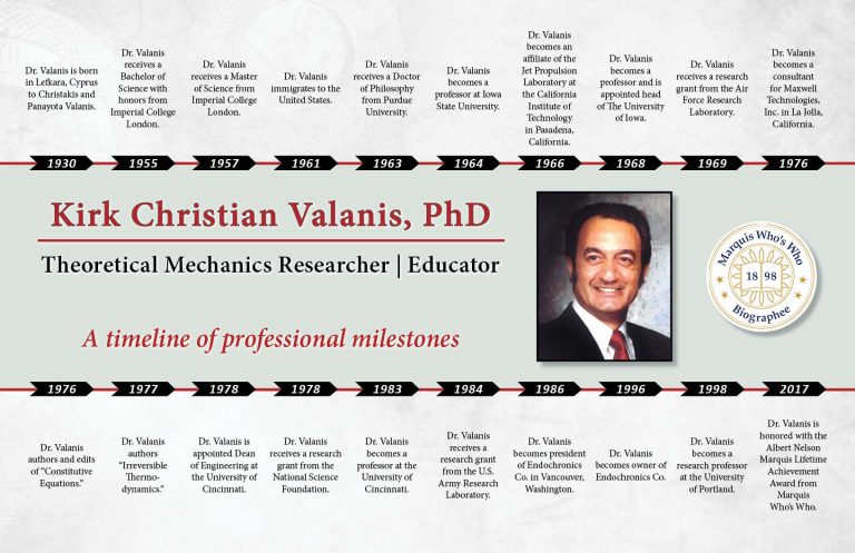 Kirk Valanis Professional Milestones