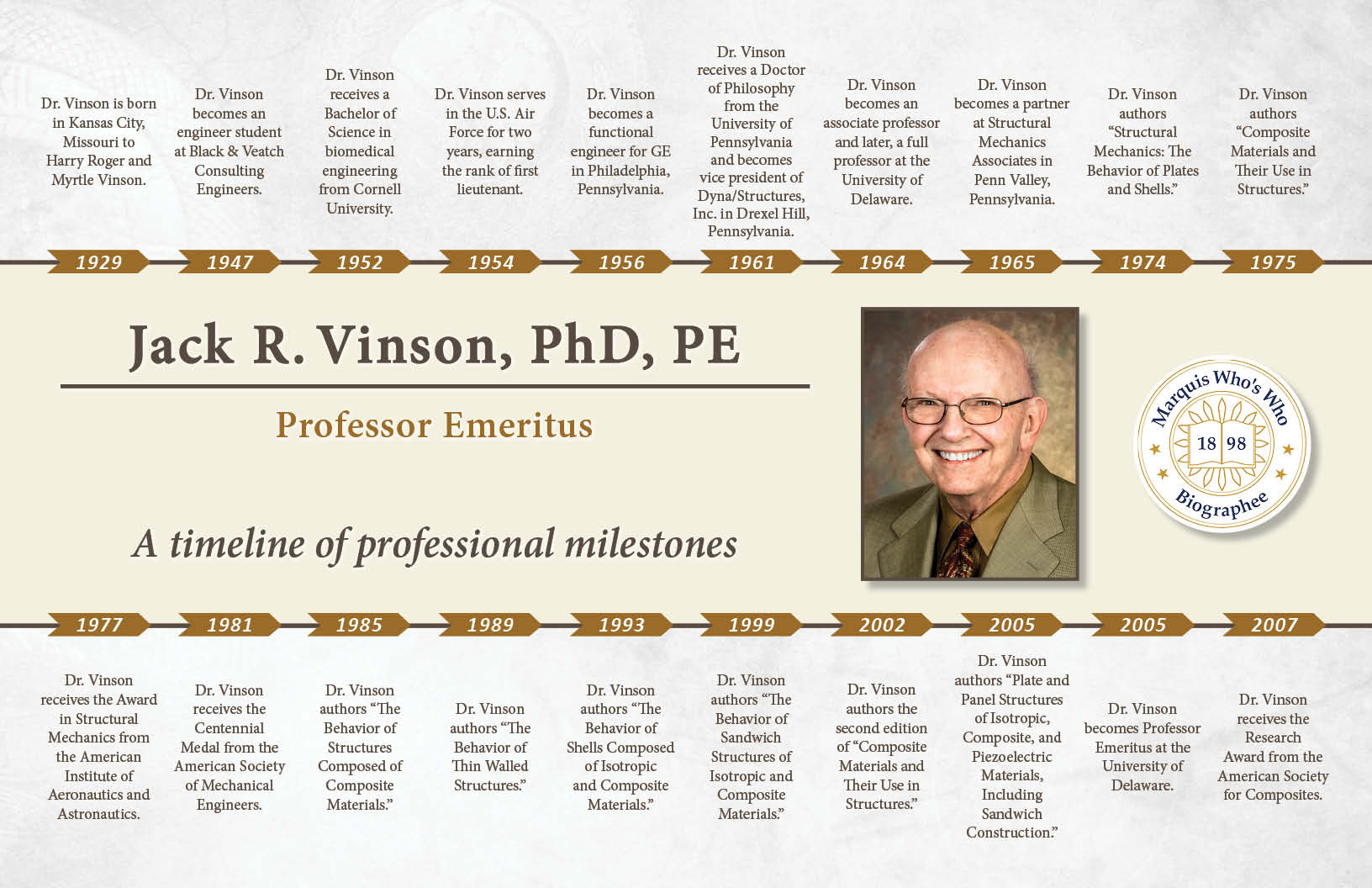 Jack Vinson Professional Milestones