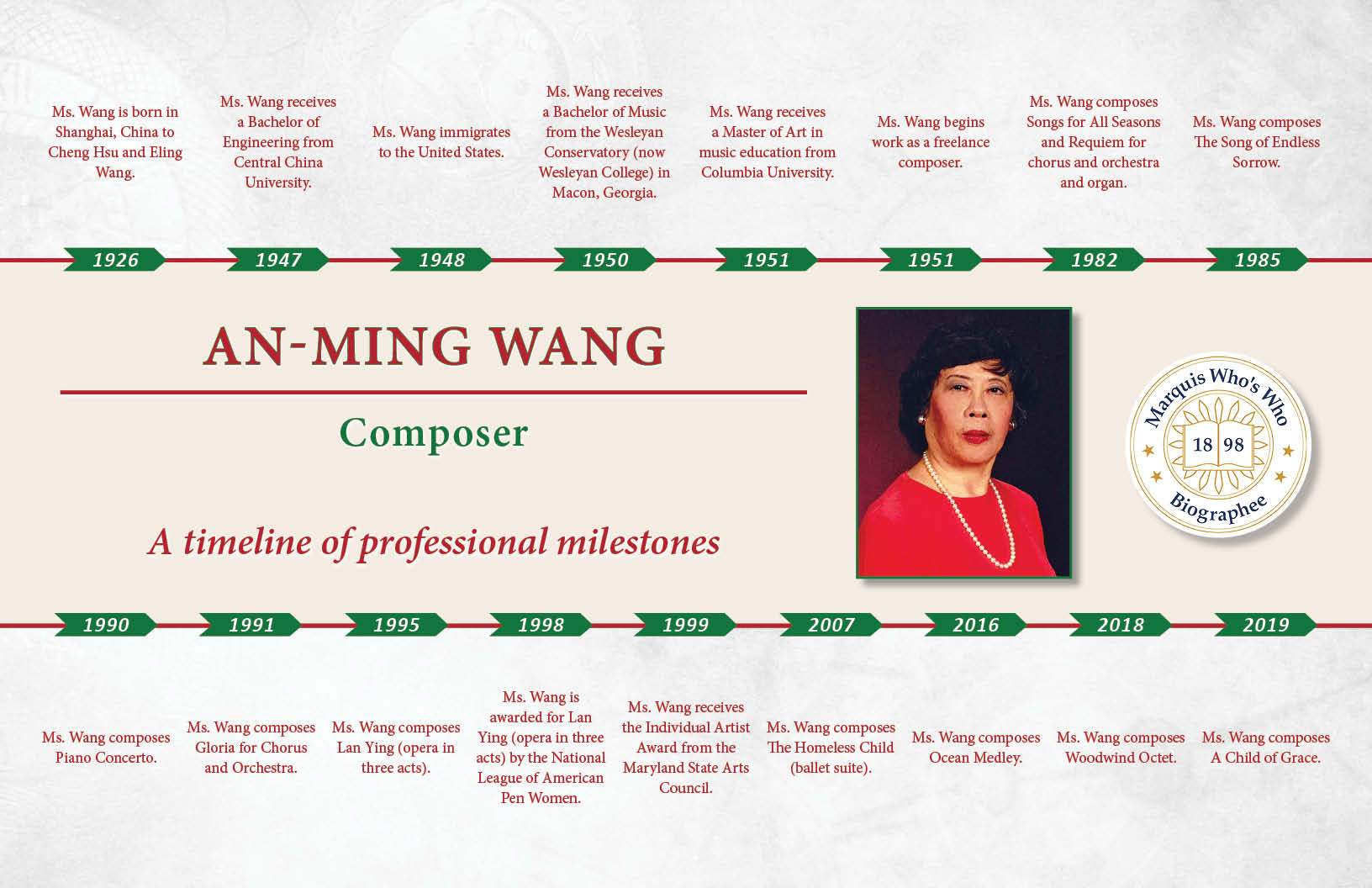 An-Ming Wang Professional Milestones