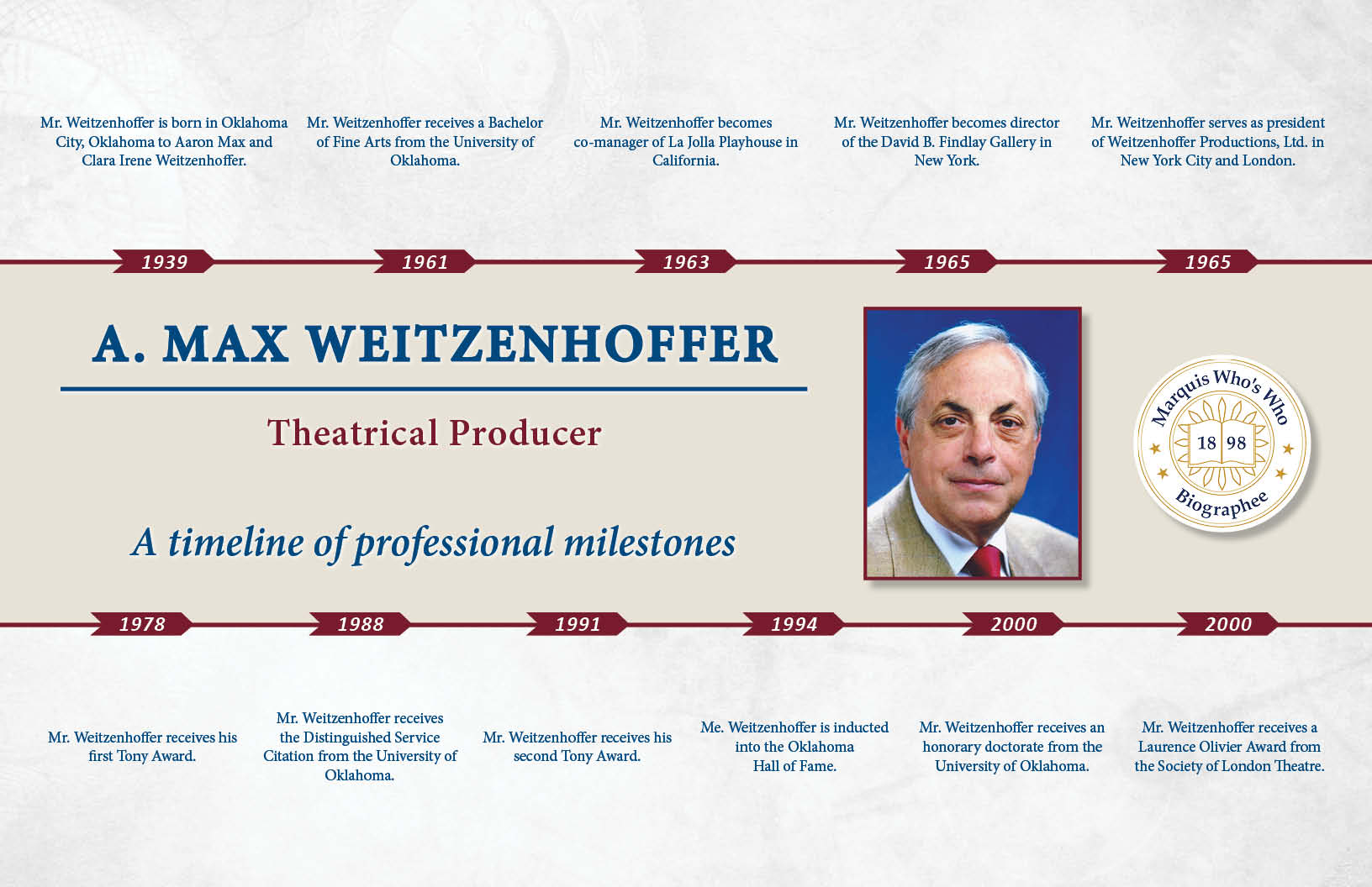 Aaron Weitzenhoffer Professional Milestones