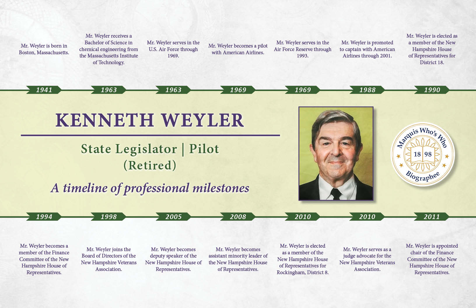 Kenneth Weyler Professional Milestones