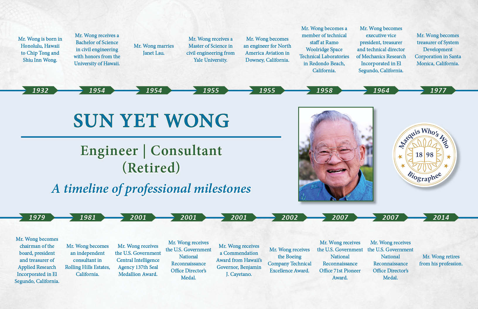 Sun Wong Professional Milestones