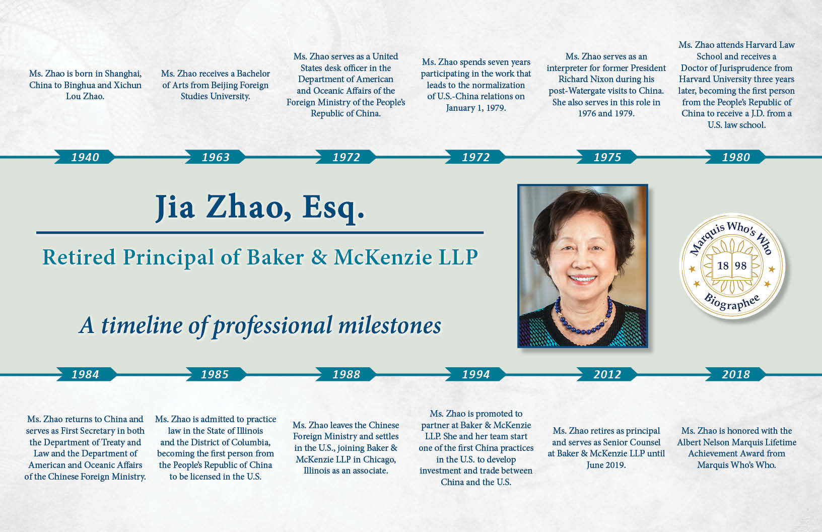Jia Zhao Professional Milestones