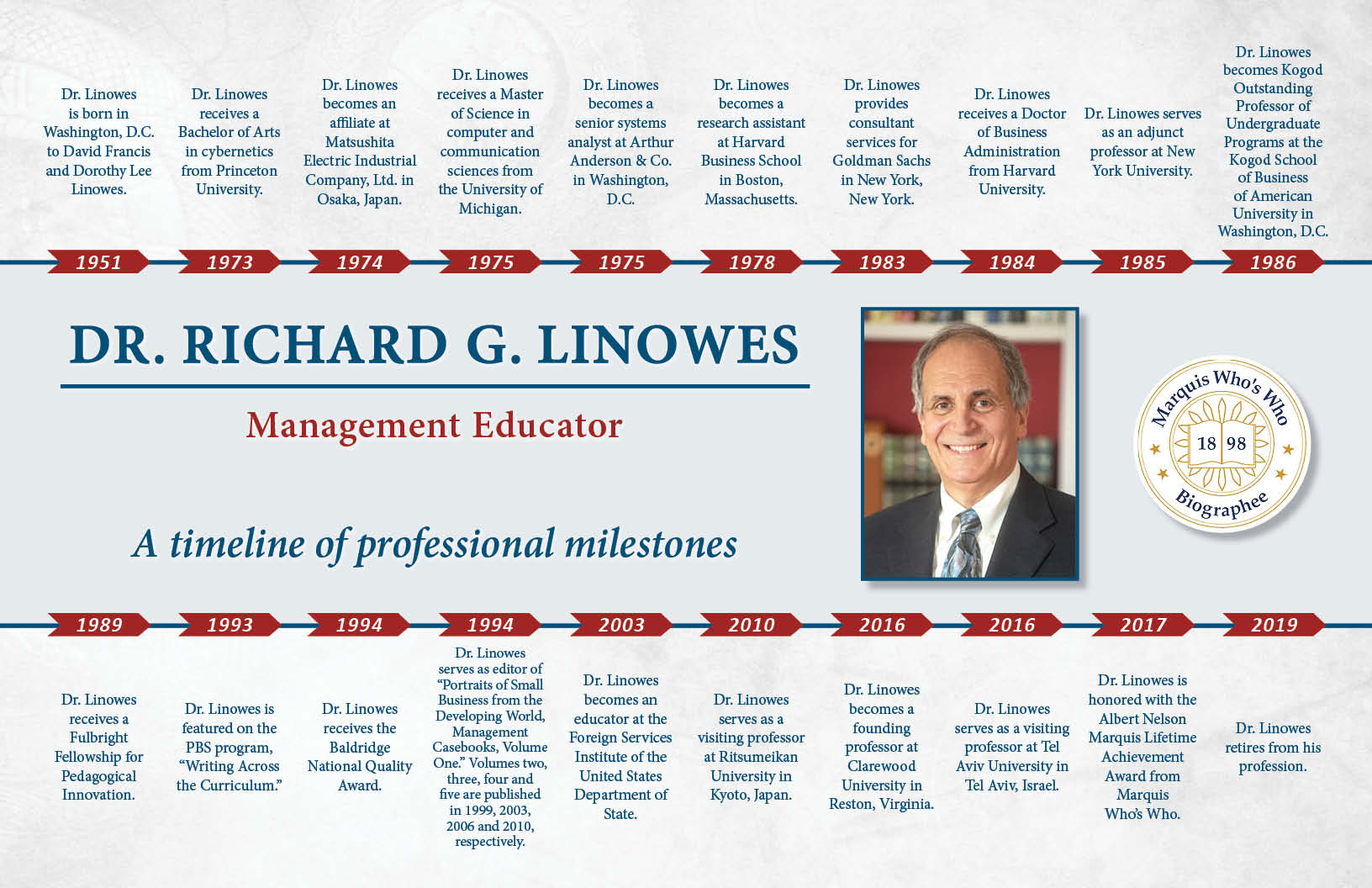 Richard Linowes Professional Milestones