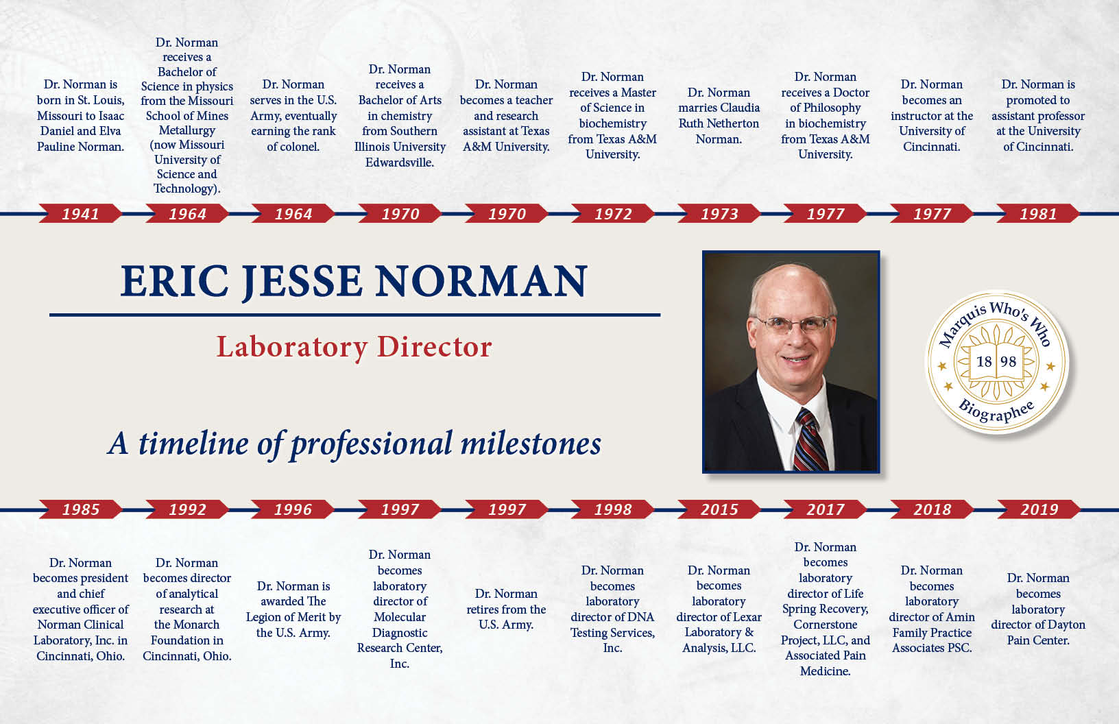 Eric Norman Professional Milestones