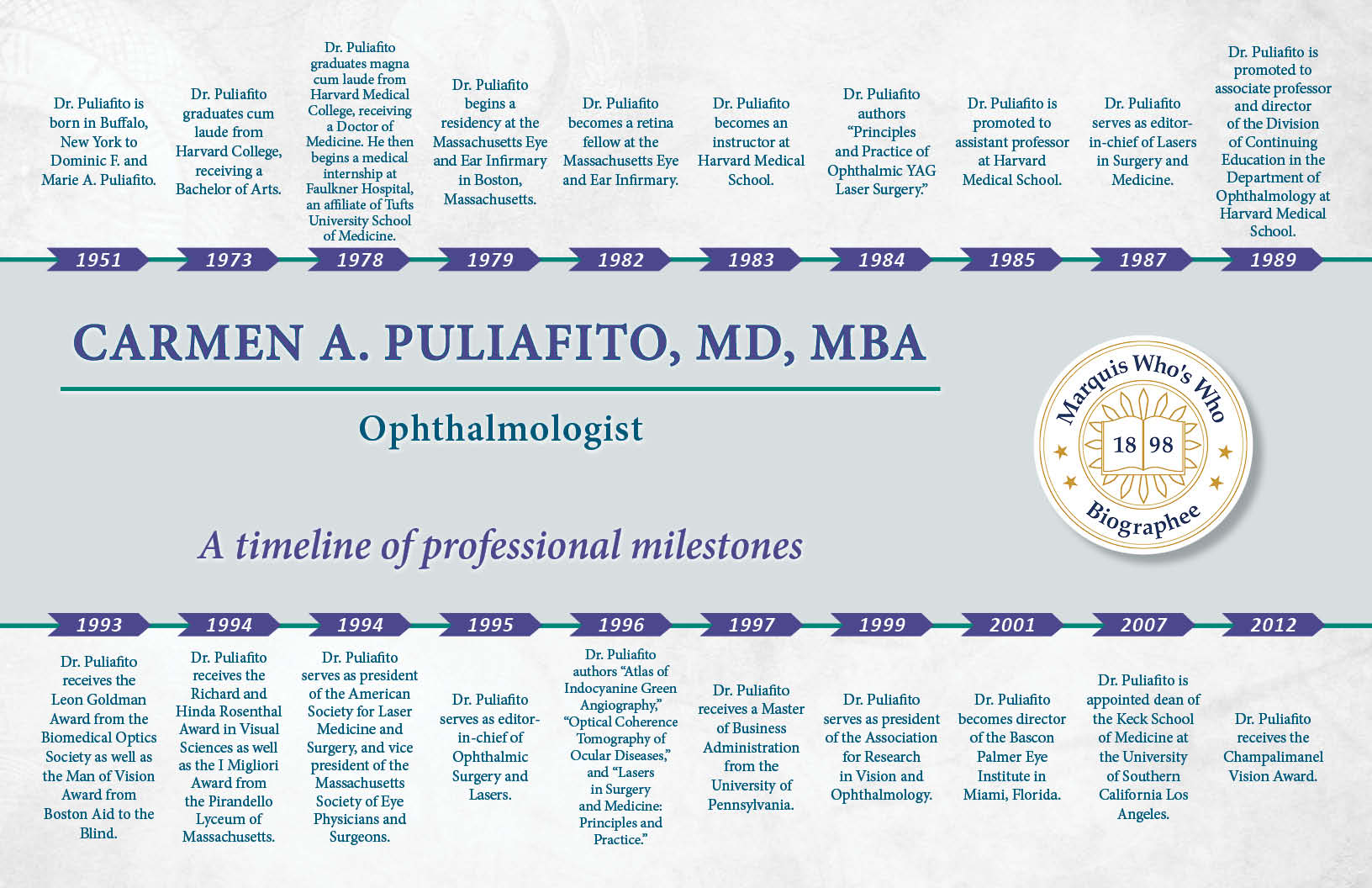 Carmen Puliafito Professional Milestones