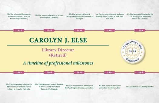 Carolyn Else Professional Milestones
