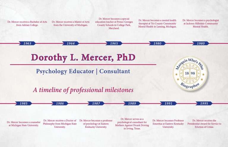 Dorothy Mercer Professional Milestones