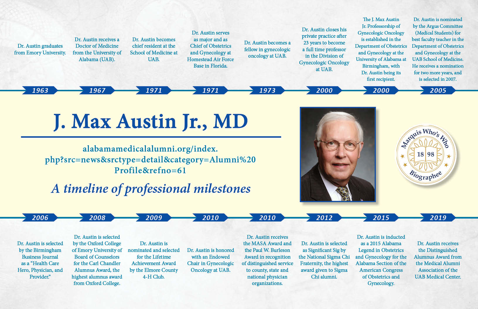 J Max Austin Professional Milestones