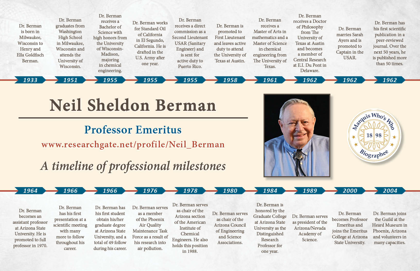 Neil Berman Professional Milestones