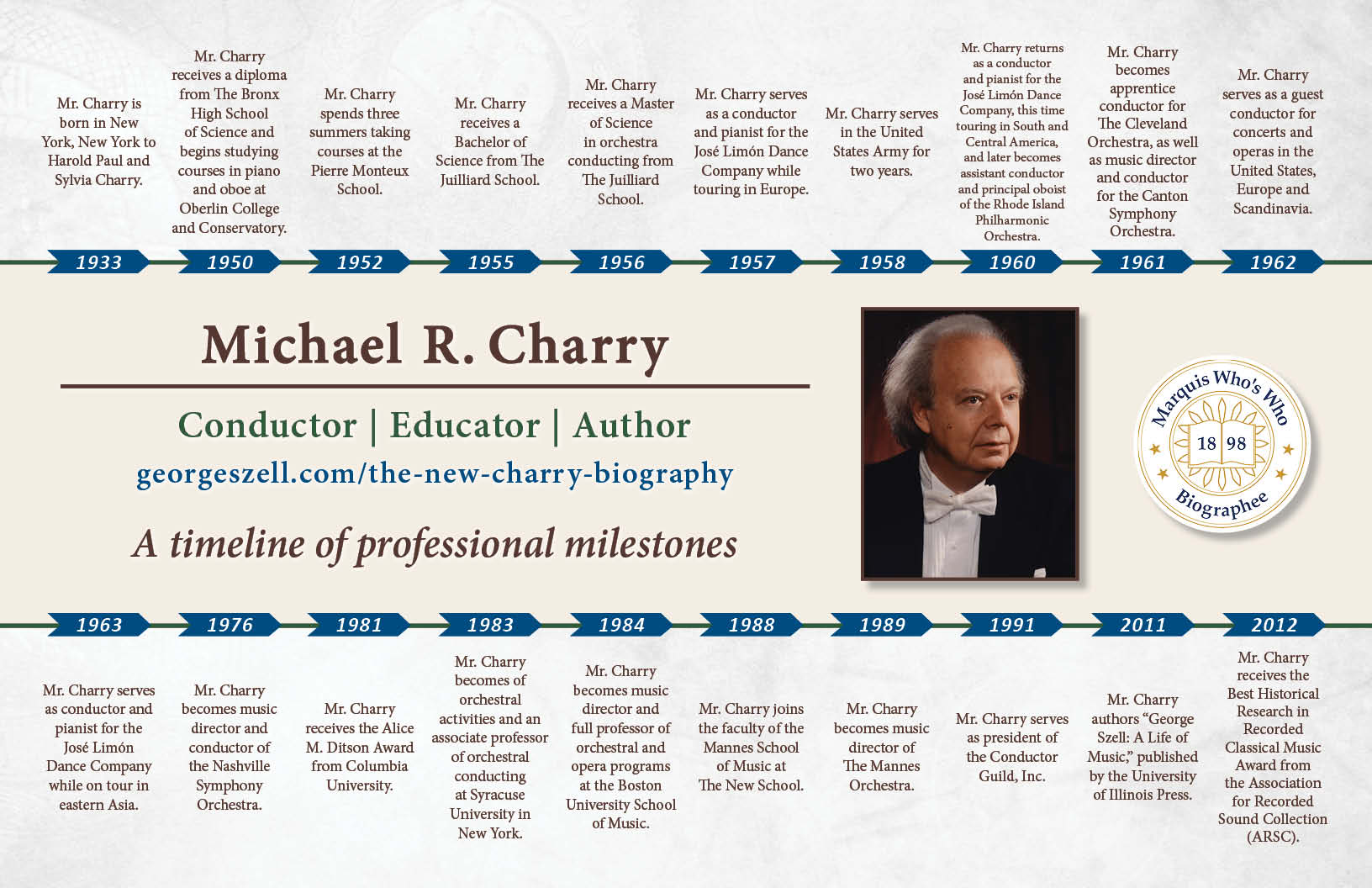 Michael Charry Professional Milestones