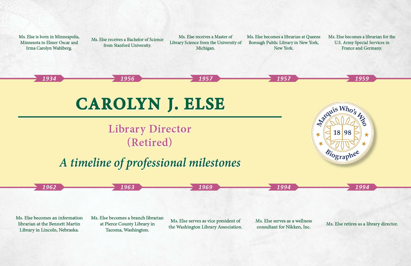Carolyn Else Professional Milestones
