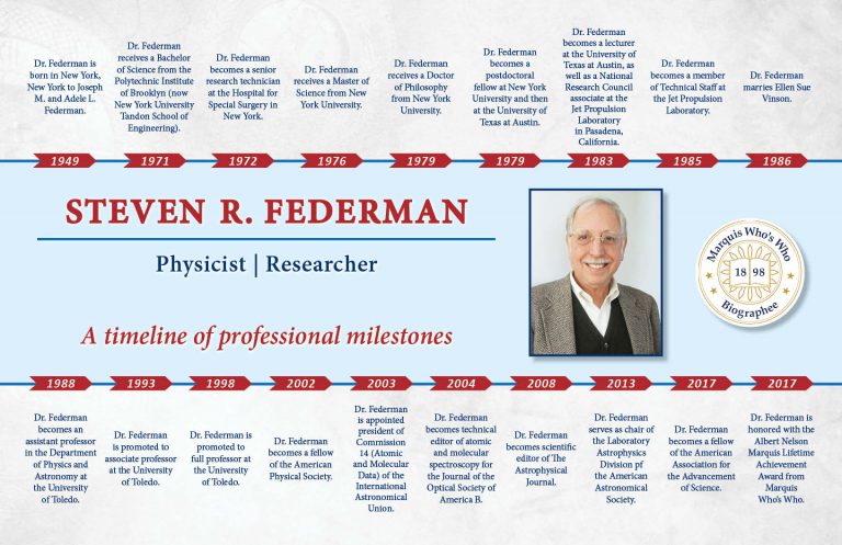 Steven Federman Professional Milestones