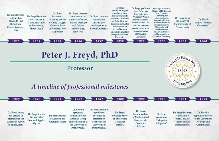 Peter Freyd
