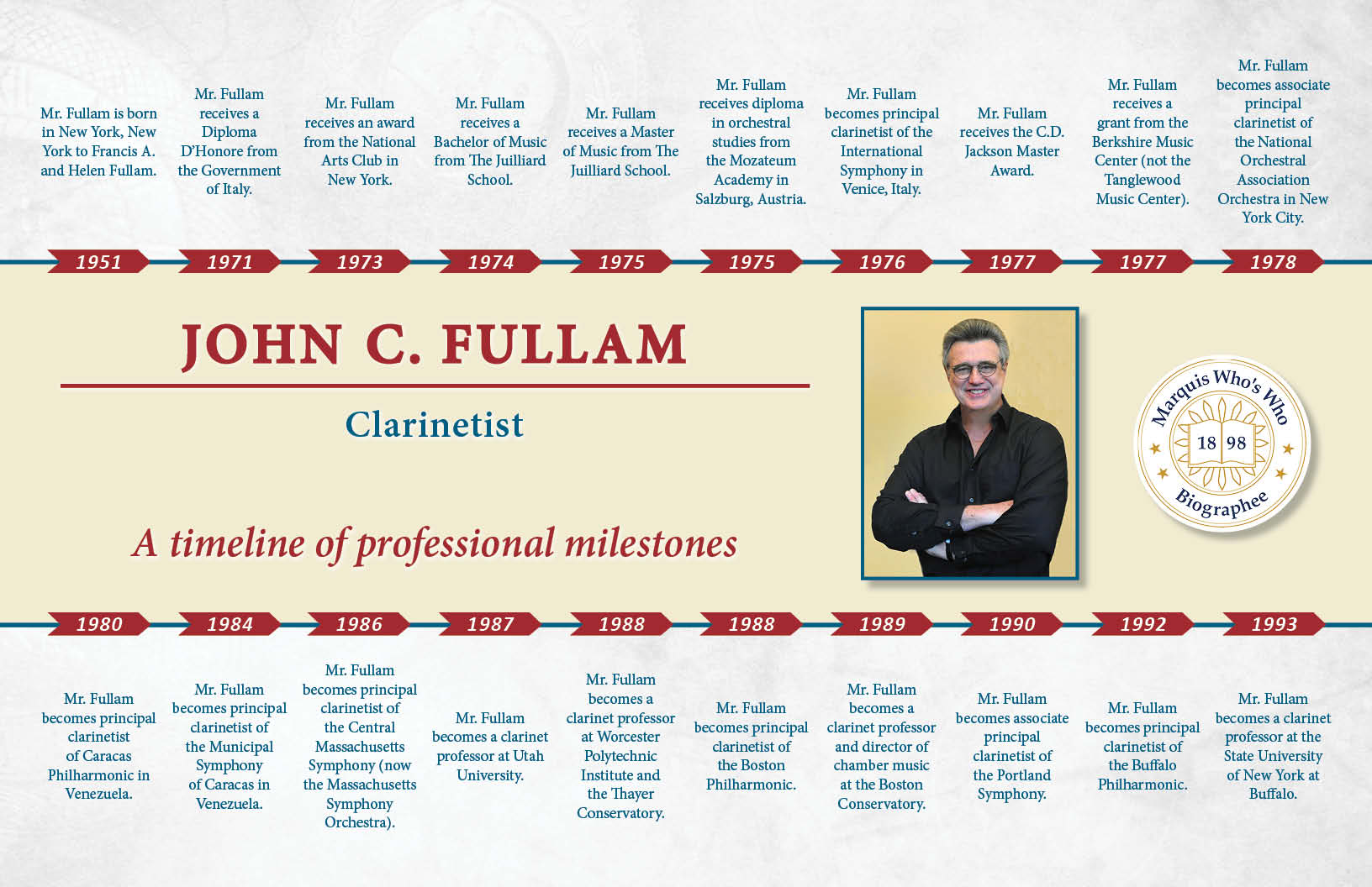 John Fullam Professional Milestones