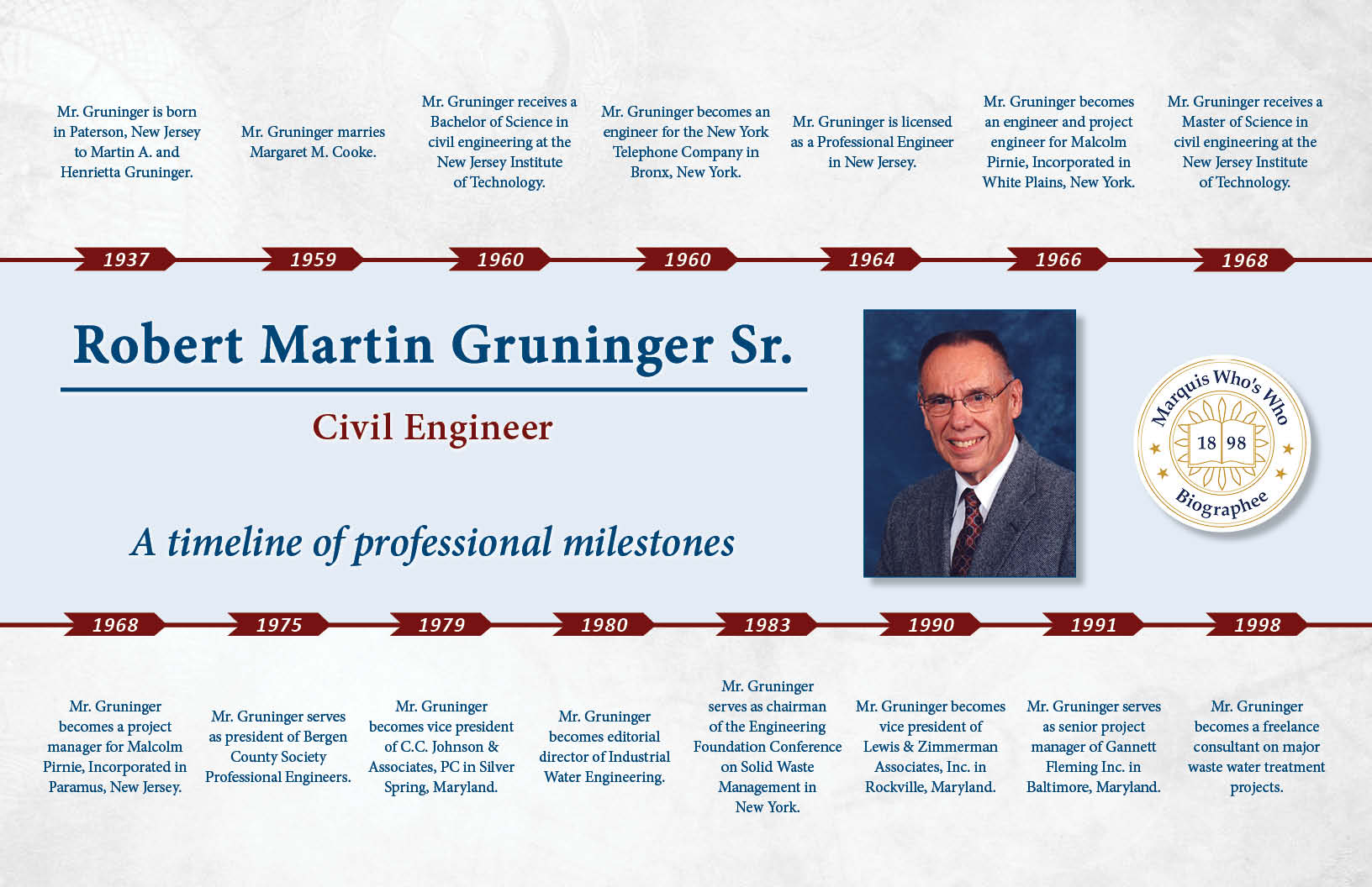 Robert Gruninger Professional Milestones
