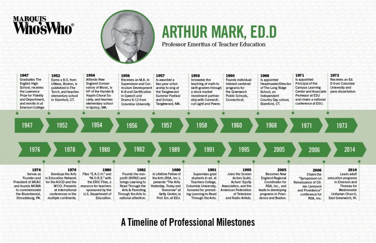 Arthur Mark