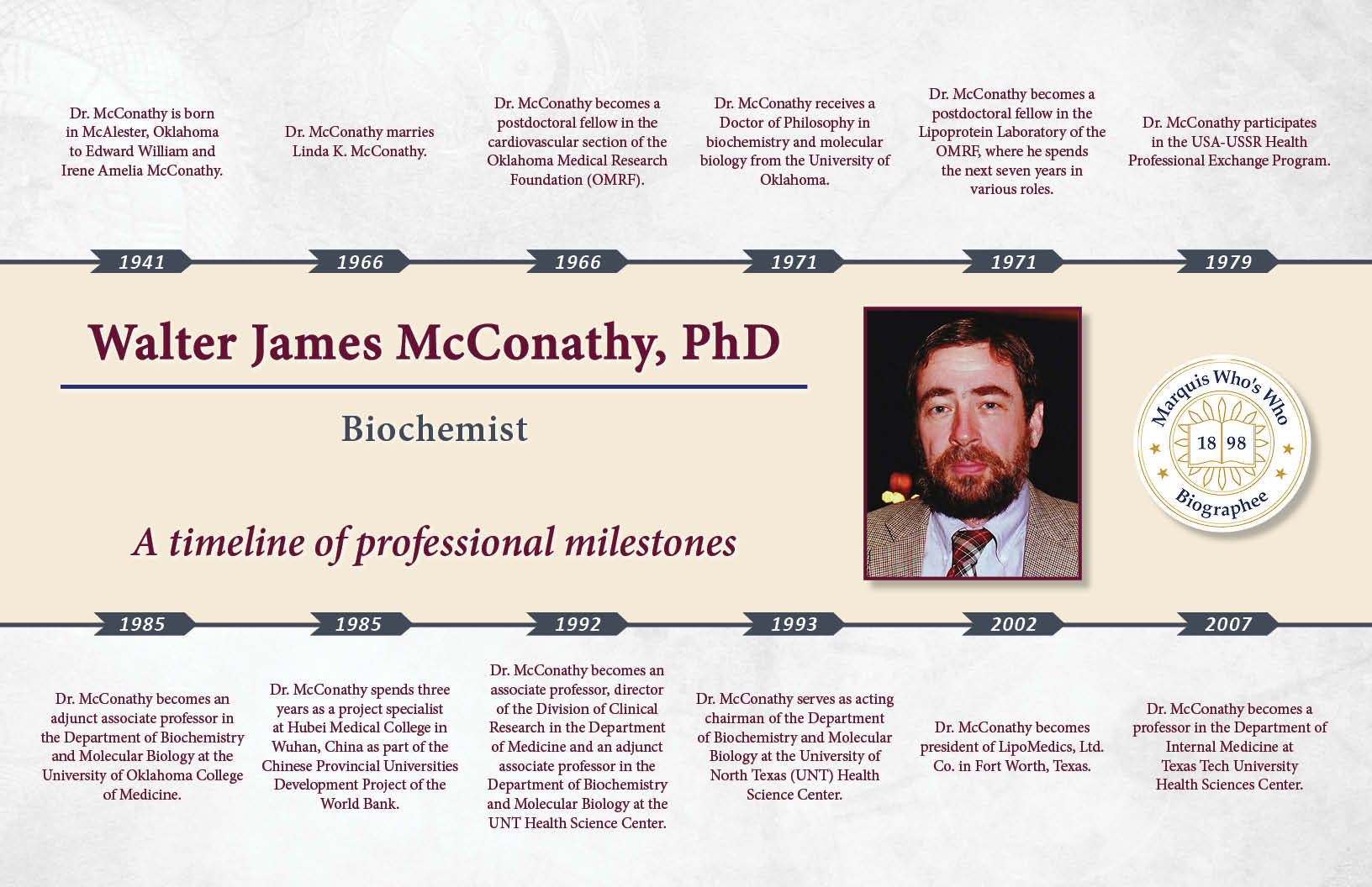 Walter McConathy Professional Milestones