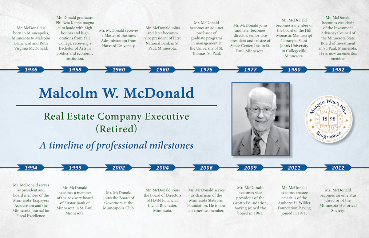 Malcolm McDonald Professional Milestones