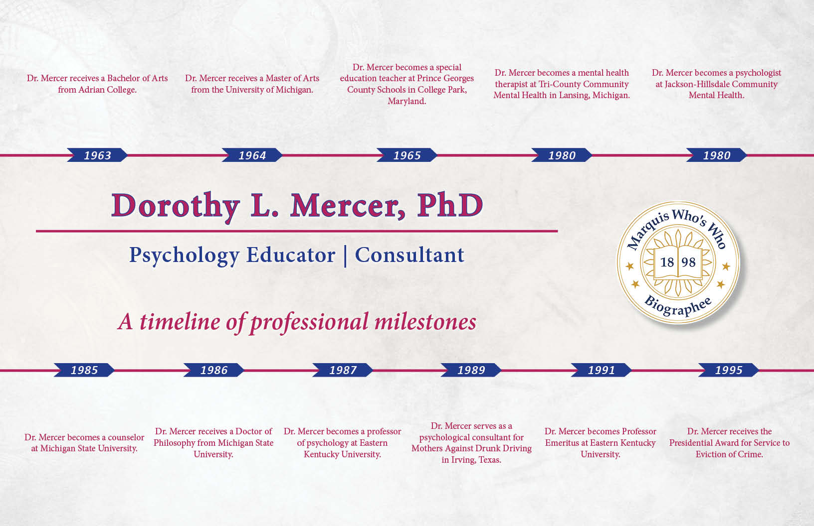 Dorothy Mercer Professional Milestones