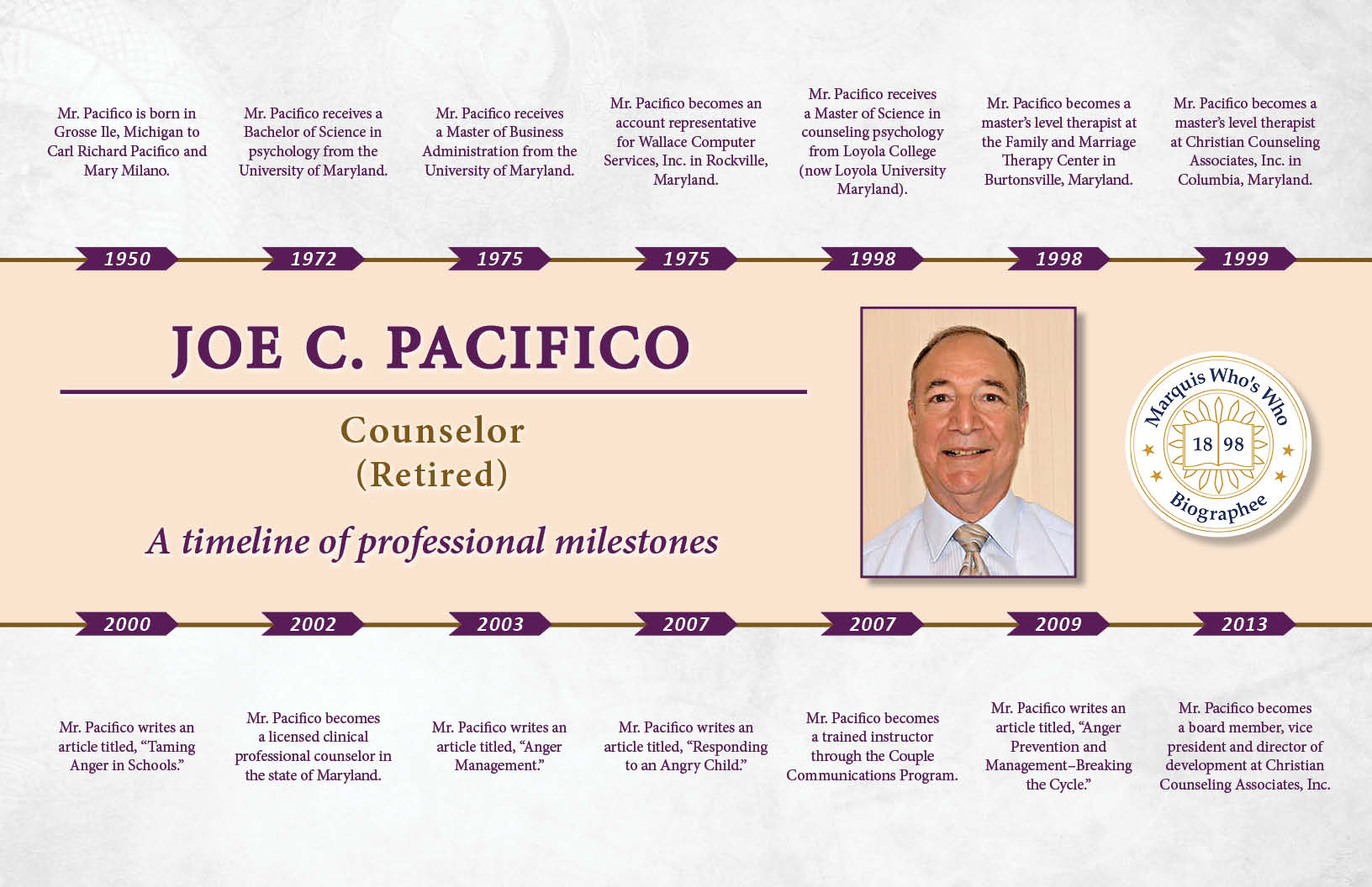 Joe Pacifico Professional Milestones