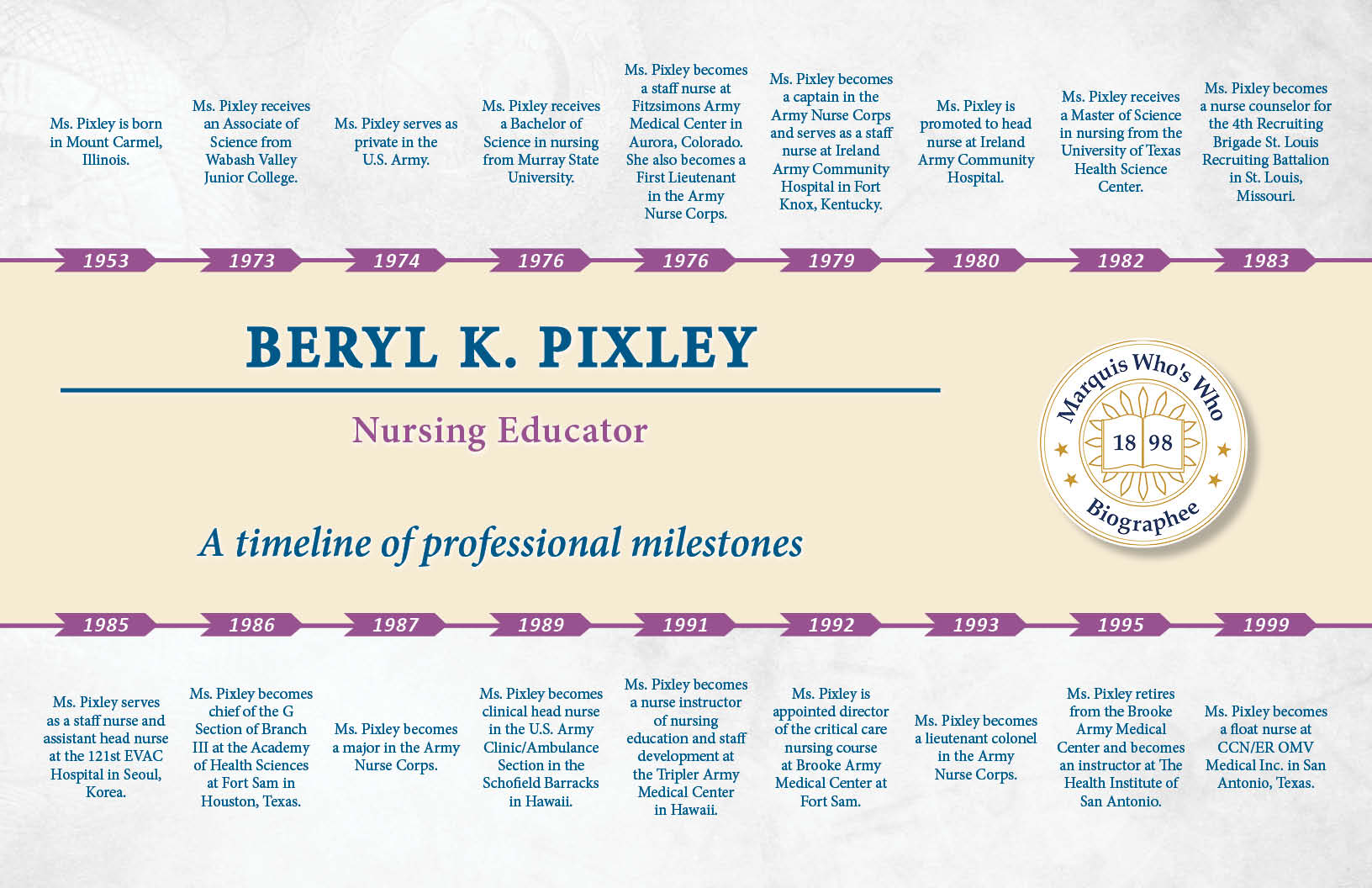 Beryl Pixley Professional Milestones