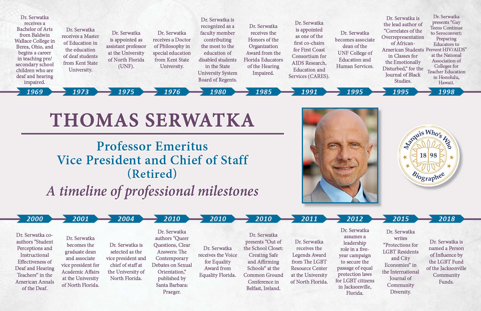 Thomas Serwatka Professional Milestones