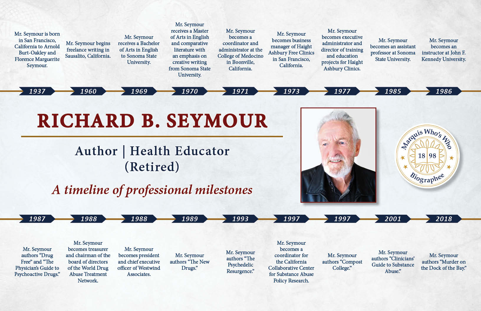 Richard Seymour Professional Milestones