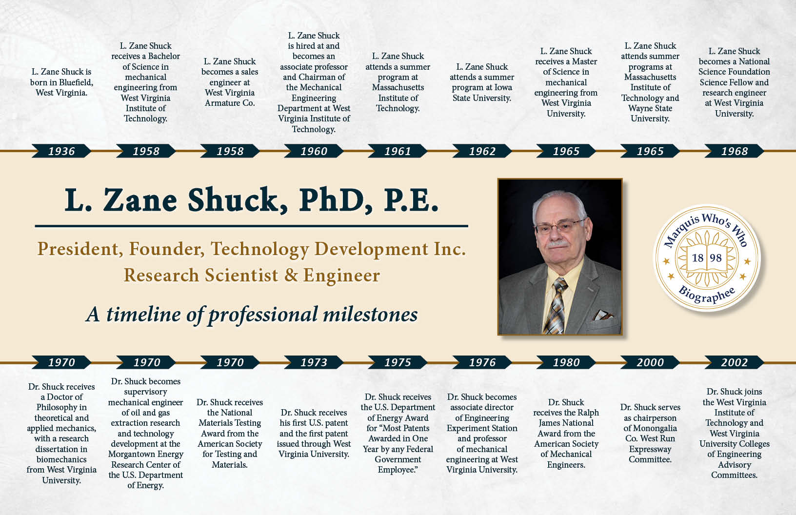 L. Zane Shuck Professional Milestones