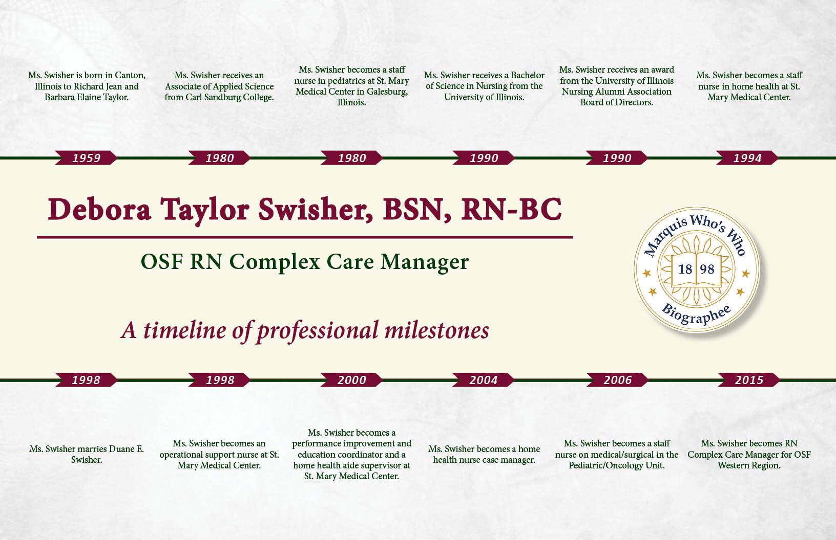 Debora Swisher Professional Milestones