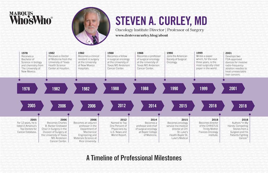 Steven Curley