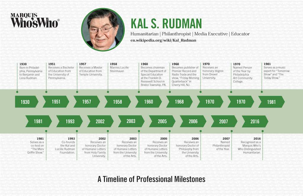 Kal Rudman