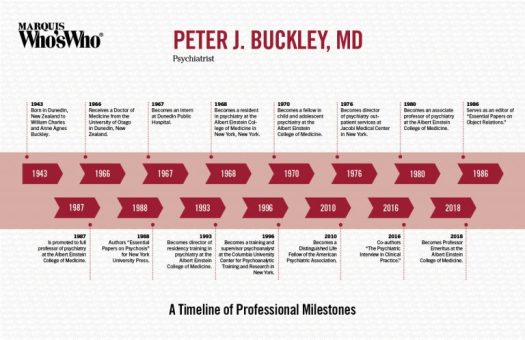 Peter Buckley