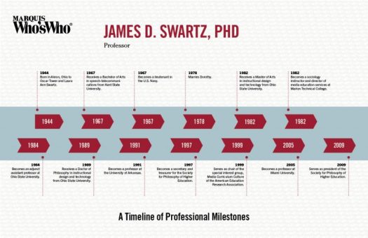 James Swartz