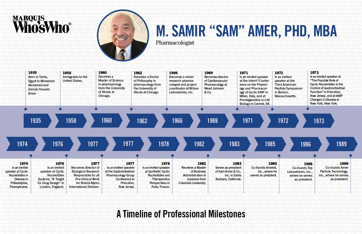 M. Samir Amer