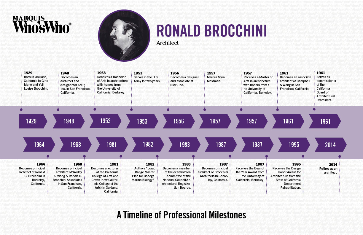 Ronald Brocchini