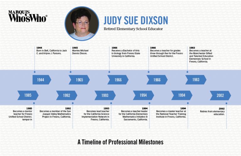 Judy Dixson