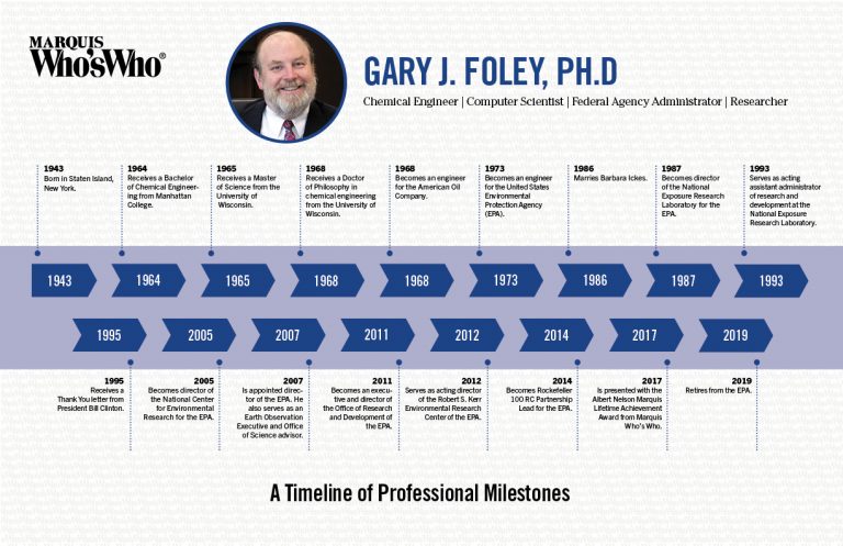 Gary Foley