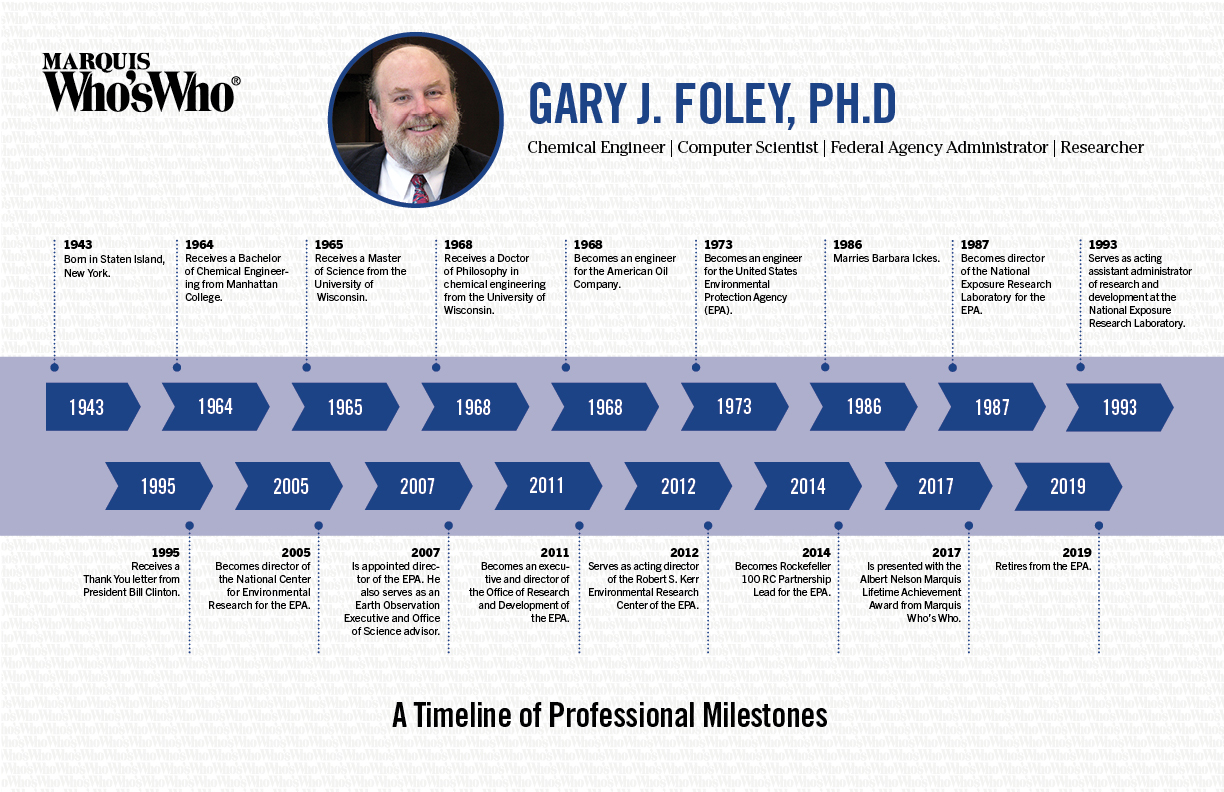 Gary Foley