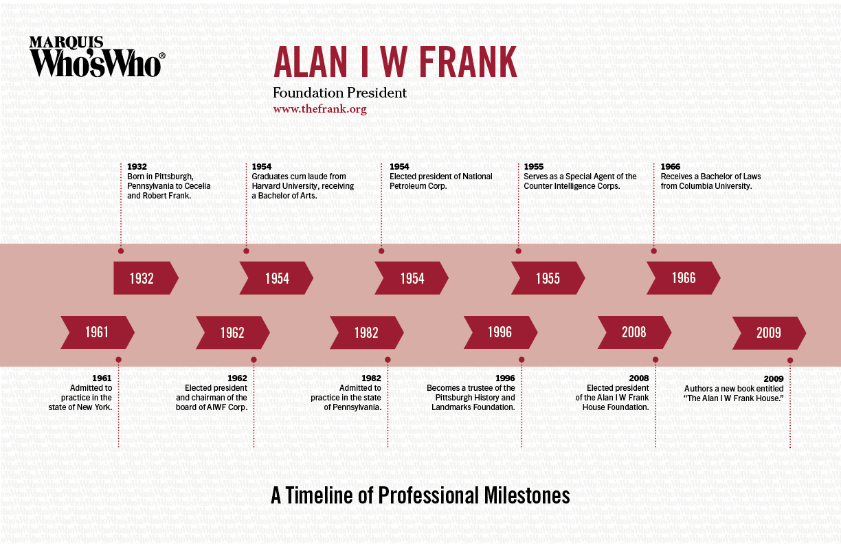 Alan I W Frank - Marquis Who's Who Milestones