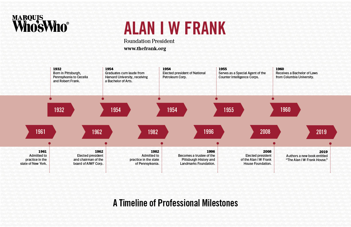 Alan I W Frank