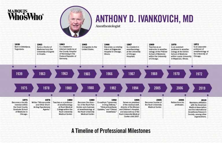 Anthony Ivankovich