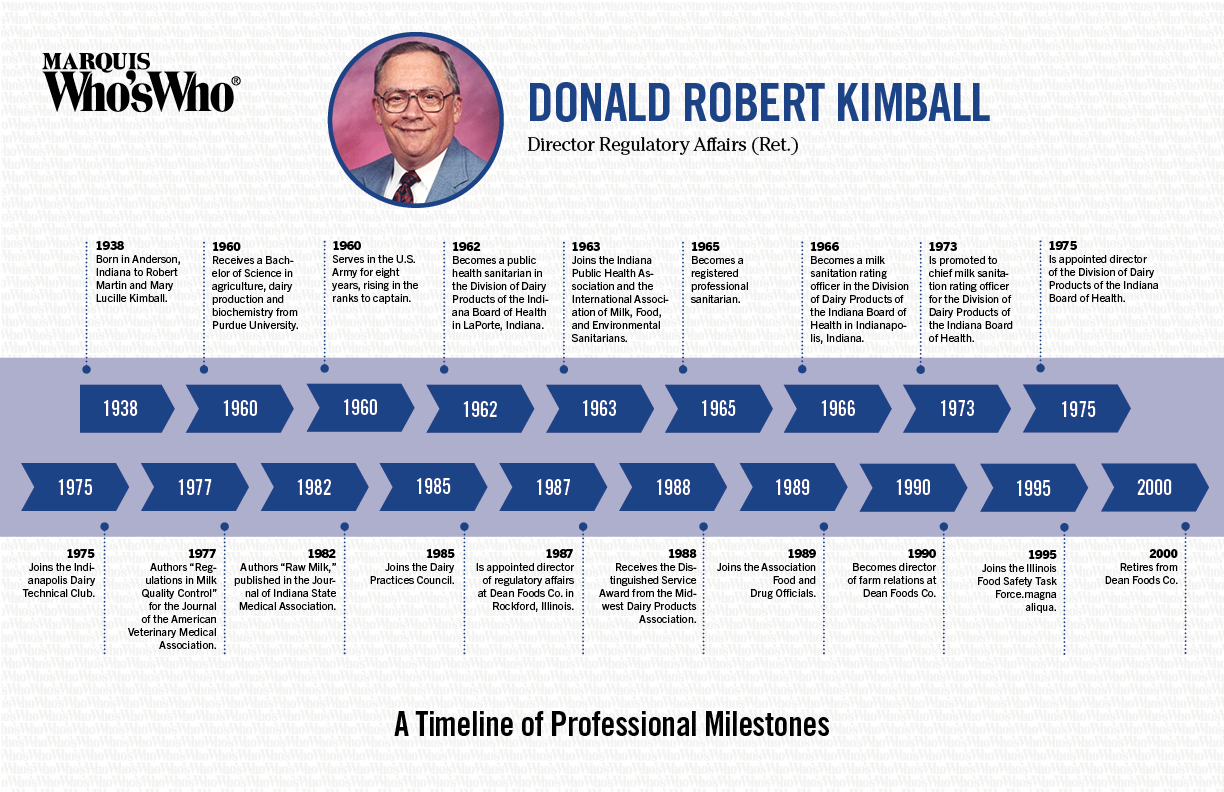 Donald Kimball